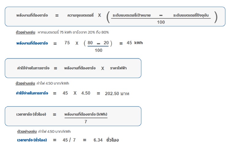 สูตรคำนวณค่าชาร์จรถยนต์ไฟฟ้า EV